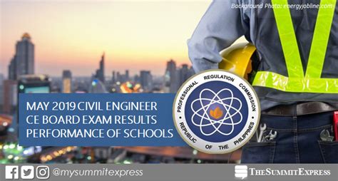 PERFORMANCE OF SCHOOLS: May 2019 Civil Engineering Board Exam .